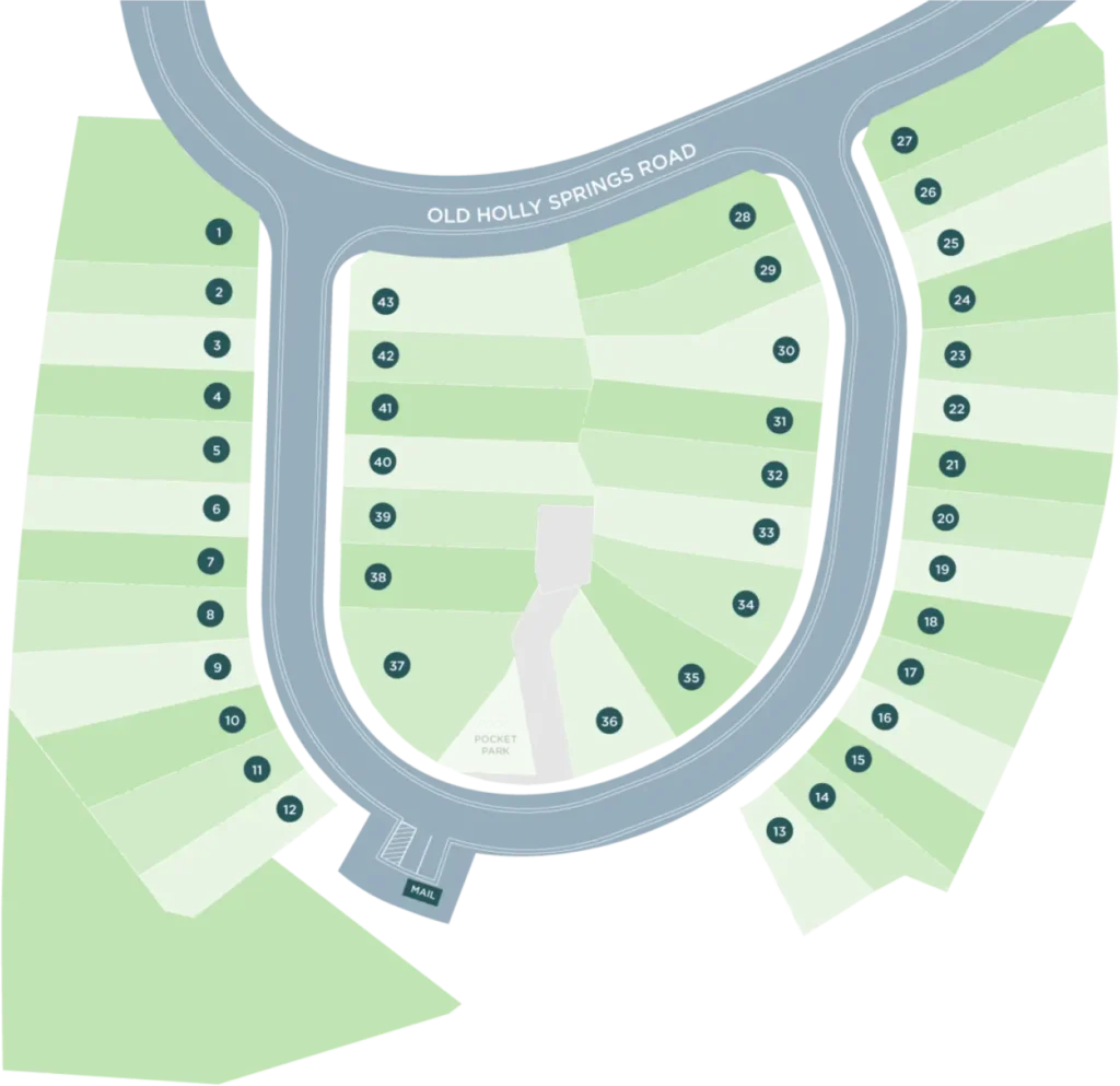Charlotte’s Ridge
